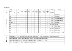 防火阀执行机构选型(20200928204558)