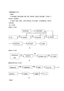 防腐保溫施工方法(加防腐施工腳手架)