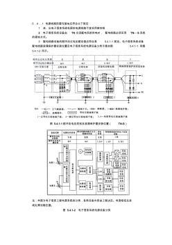 防雷器的选型及安装