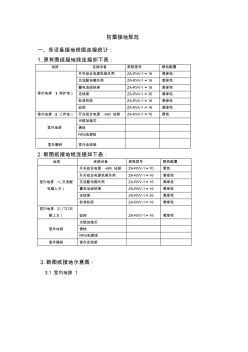 防雷接地规范v2