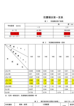 防震锤安装一览表(20201028165235)