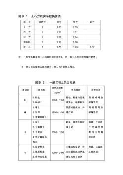 附录1土石方松实系数换算表