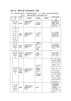 附錄A--建筑節(jié)能工程實驗檢測一覽表 (2)