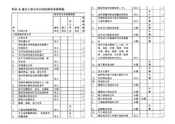 附錄A建設(shè)工程文件歸檔范圍和保管期限