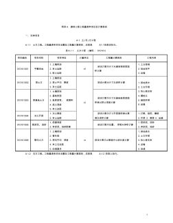 附录A建筑工程及附录B装饰装修工程工程量清单项目及计算规则