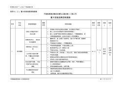 附錄七(2)、《重大危險(xiǎn)因素控制措施》電氣