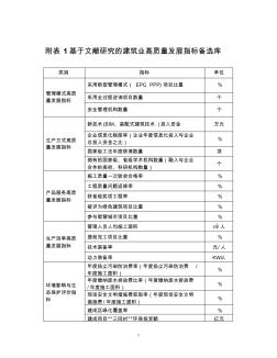 附表1基于文獻(xiàn)研究的建筑業(yè)高質(zhì)量發(fā)展指標(biāo)備選庫