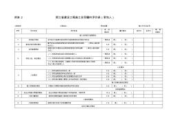 附表2浙江建设工程施工合同履约评价表承包人
