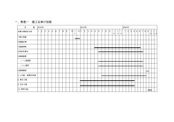 附表一施工总体计划表、分项工程进度率计划(斜率图)