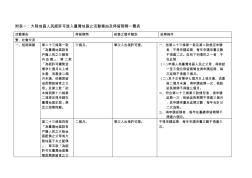 附表一大陆地区人民经许可进入台湾地区之活动事由及停留