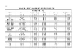 附表一：2009第一季度广州地区建设工程常用材料综合价格
