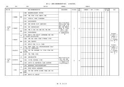 附表三：裝修工程質(zhì)量檢查表(2016試行版)