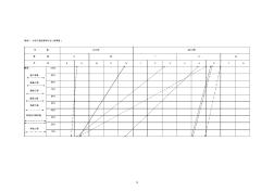 附表二_分项工程进度率计划(斜率图)