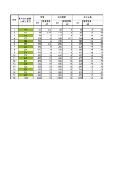 附表二：柔性防水套管重量速查表