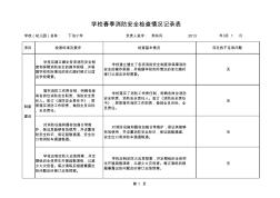 附：学校春季消防安全检查情况记录表