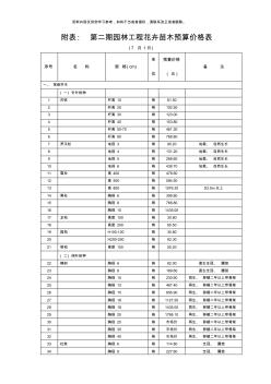 附表第二期园林工程花卉苗木预算价格表模板