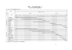 附表：《施工总进度计划表》