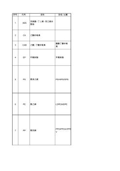 非金屬材料特性