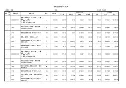 頂管_拉管_計價表報價一覽表