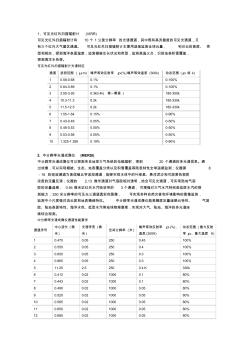 风云卫星FY-3VIRR和MERSI传感器