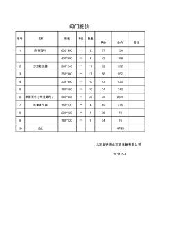 风口风阀 (2)