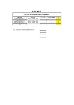 風(fēng)場結(jié)算及購網(wǎng)電量報(bào)表模板