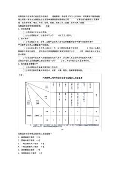 風(fēng)景園林工程專項乙級資質(zhì)辦理條件