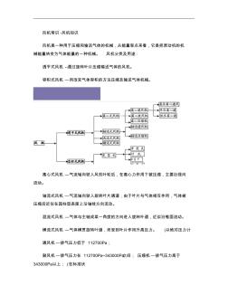 風(fēng)機(jī)參數(shù)計(jì)算(精)