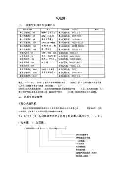 风机性能的选择和型号说明(20200929114653)