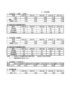 风机盘管价格表(4)