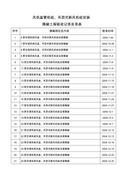 風(fēng)機盤管機組吊頂式新風(fēng)機組安裝隱蔽目錄表