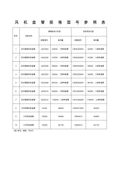 风机盘管规格型号参照表 (2)