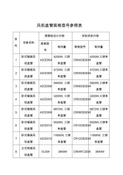 风机盘管规格型参照表