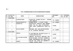 风电场危险源调查表