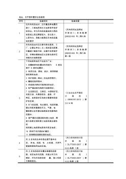 風電場安全檢查表