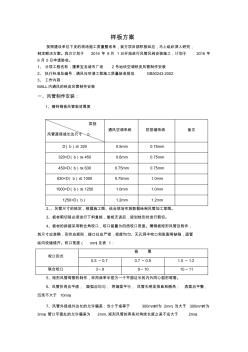 風管制作安裝樣板