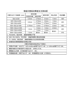 風(fēng)管厚度及支架間距表(20201016123630)