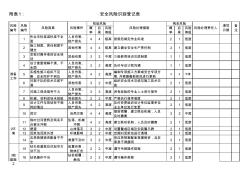 风险识别登记表-路基桥梁