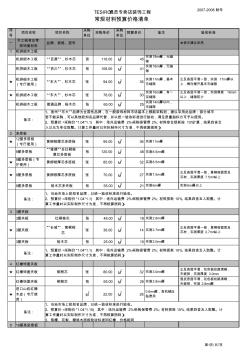 餐厅装饰工程材料标准及验收规范