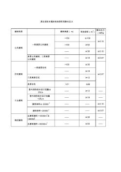 高位消防水箱的有效容積和靜水壓力