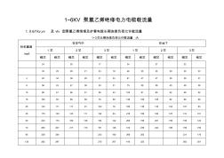 高壓電纜載流量表 (2)