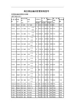 高压钢丝编织胶管规格型号(20201022185132)