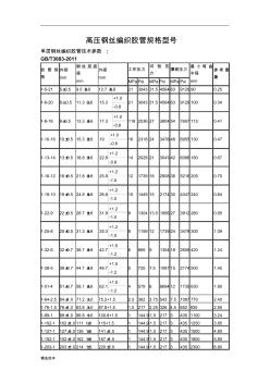 高压钢丝编织胶管规格型号(20201022185141)