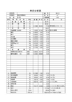 高壓風(fēng)管架設(shè)單價分析(水利)