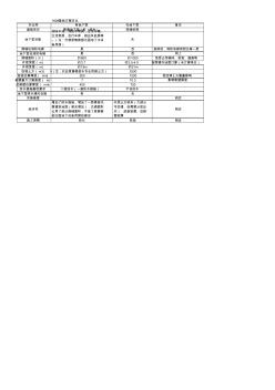 高层住宅基础方案对比