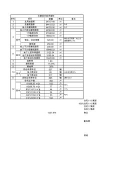 高层住宅小区主要技术经济指标表