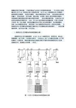 高层住宅小区供配电系统接线方案