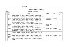 高层住宅建筑工程重要环境因素及其影响清单