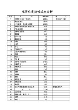 高层住宅建设成本分析