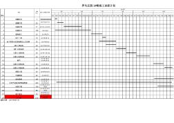 高层住宅楼施工进度计划(横道图-)